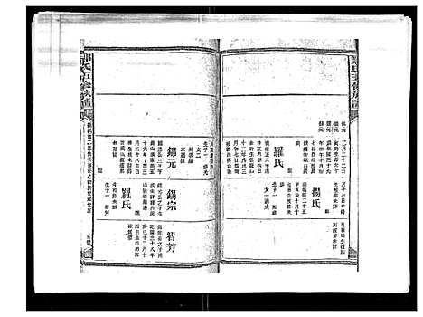 [下载][郑氏五修族谱_120卷]湖南.郑氏五修家谱_六十四.pdf