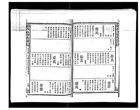 [下载][郑氏五修族谱_120卷]湖南.郑氏五修家谱_六十七.pdf