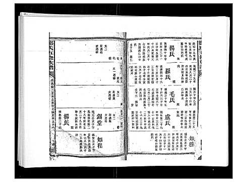 [下载][郑氏五修族谱_120卷]湖南.郑氏五修家谱_六十九.pdf