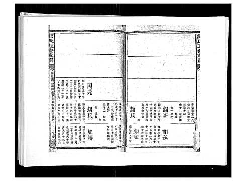 [下载][郑氏五修族谱_120卷]湖南.郑氏五修家谱_六十九.pdf