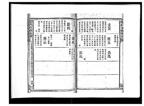 [下载][郑氏五修族谱_120卷]湖南.郑氏五修家谱_七十一.pdf