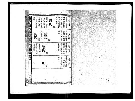 [下载][郑氏五修族谱_120卷]湖南.郑氏五修家谱_七十二.pdf