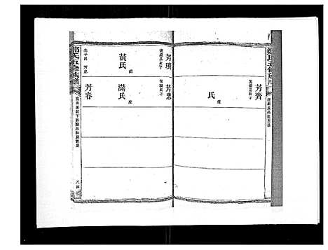 [下载][郑氏五修族谱_120卷]湖南.郑氏五修家谱_七十八.pdf