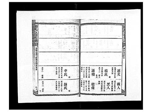 [下载][郑氏五修族谱_120卷]湖南.郑氏五修家谱_八十四.pdf