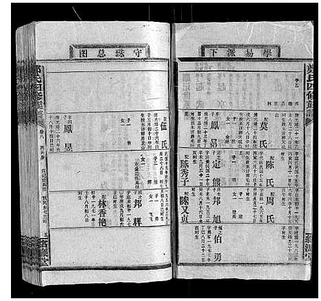 [下载][郑氏四修族谱_29卷首1卷]湖南.郑氏四修家谱_八.pdf