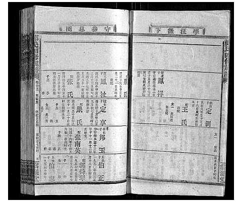 [下载][郑氏四修族谱_29卷首1卷]湖南.郑氏四修家谱_二十五.pdf