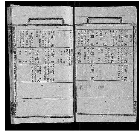 [下载][郑氏四修族谱_29卷首1卷]湖南.郑氏四修家谱_三十一.pdf