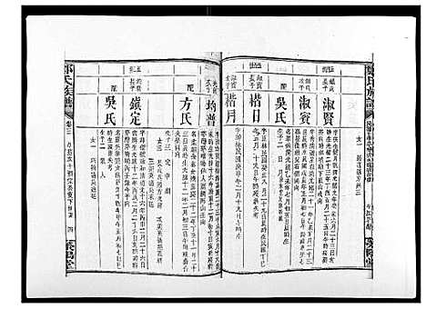 [下载][郑氏族谱_22卷首3卷]湖南.郑氏家谱_六.pdf