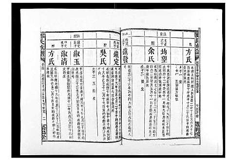 [下载][郑氏族谱_22卷首3卷]湖南.郑氏家谱_七.pdf