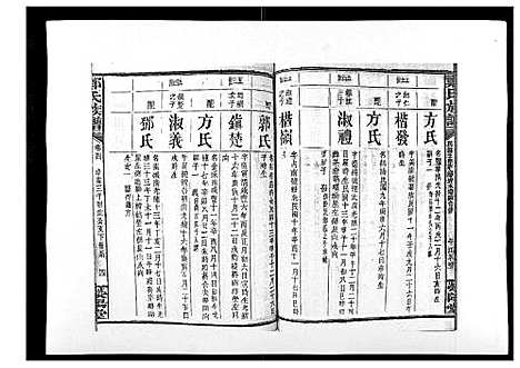 [下载][郑氏族谱_22卷首3卷]湖南.郑氏家谱_七.pdf