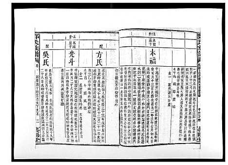 [下载][郑氏族谱_22卷首3卷]湖南.郑氏家谱_八.pdf