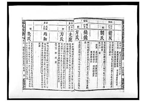 [下载][郑氏族谱_22卷首3卷]湖南.郑氏家谱_八.pdf