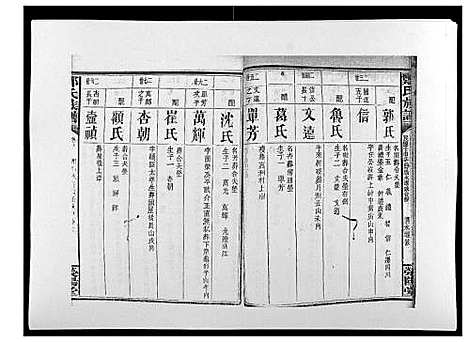 [下载][郑氏族谱_22卷首3卷]湖南.郑氏家谱_十四.pdf