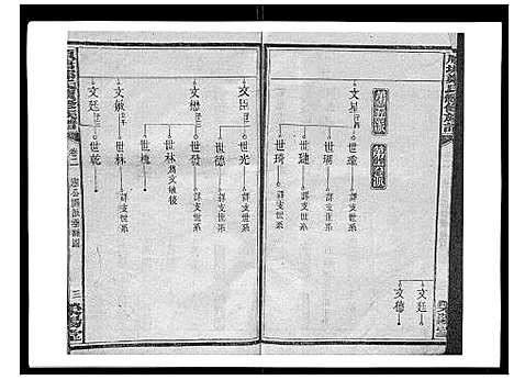 [下载][顺塘郑氏续修族谱]湖南.顺塘郑氏续修家谱_二.pdf