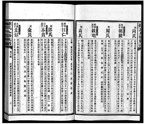 [下载][锺氏九修族谱_共3编28卷100辑_及卷首末_益阳锺氏九修族谱_资阳官厅村锺氏族谱_锺氏九修族谱]湖南.锺氏九修家谱_八.pdf