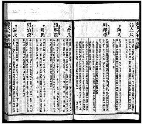 [下载][锺氏九修族谱_共3编28卷100辑_及卷首末_益阳锺氏九修族谱_资阳官厅村锺氏族谱_锺氏九修族谱]湖南.锺氏九修家谱_八.pdf