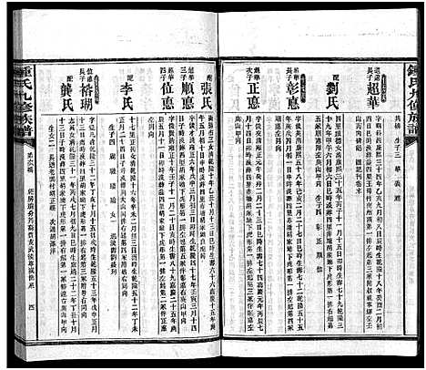 [下载][锺氏九修族谱_共3编28卷100辑_及卷首末_益阳锺氏九修族谱_资阳官厅村锺氏族谱_锺氏九修族谱]湖南.锺氏九修家谱_八.pdf