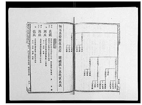 [下载][锺氏五修族谱_37卷首末各1卷]湖南.锺氏五修家谱_四.pdf