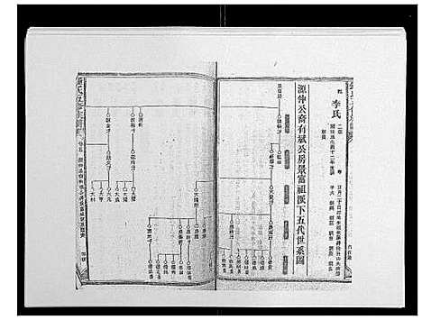 [下载][锺氏五修族谱_37卷首末各1卷]湖南.锺氏五修家谱_六.pdf