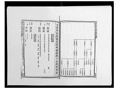 [下载][锺氏五修族谱_37卷首末各1卷]湖南.锺氏五修家谱_七.pdf