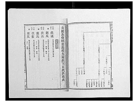 [下载][锺氏五修族谱_37卷首末各1卷]湖南.锺氏五修家谱_九.pdf