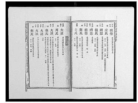 [下载][锺氏五修族谱_37卷首末各1卷]湖南.锺氏五修家谱_十一.pdf