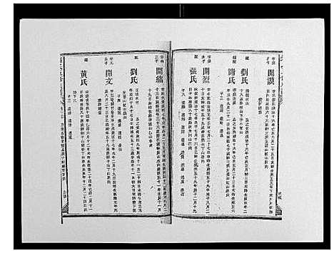 [下载][锺氏五修族谱_37卷首末各1卷]湖南.锺氏五修家谱_十五.pdf