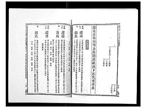 [下载][锺氏五修族谱_37卷首末各1卷]湖南.锺氏五修家谱_十七.pdf