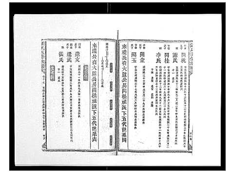 [下载][锺氏五修族谱_37卷首末各1卷]湖南.锺氏五修家谱_十八.pdf