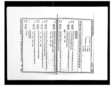 [下载][锺氏五修族谱_37卷首末各1卷]湖南.锺氏五修家谱_十八.pdf