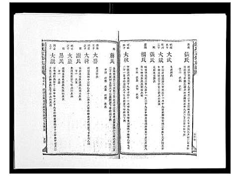 [下载][锺氏五修族谱_37卷首末各1卷]湖南.锺氏五修家谱_十九.pdf