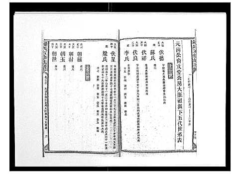 [下载][锺氏五修族谱_37卷首末各1卷]湖南.锺氏五修家谱_二十四.pdf