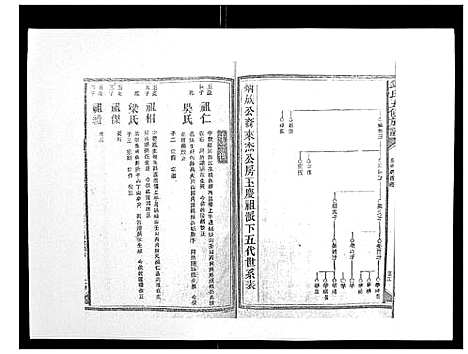 [下载][锺氏五修族谱_37卷首末各1卷]湖南.锺氏五修家谱_二十七.pdf