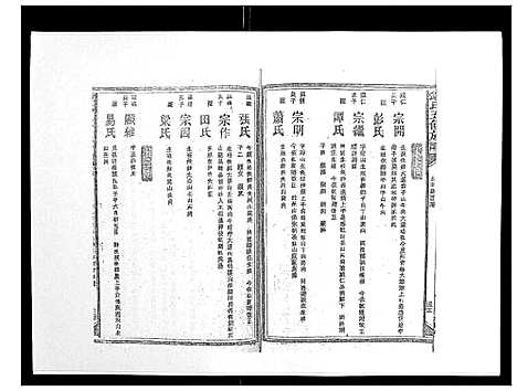 [下载][锺氏五修族谱_37卷首末各1卷]湖南.锺氏五修家谱_二十七.pdf