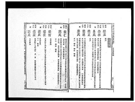 [下载][锺氏五修族谱_37卷首末各1卷]湖南.锺氏五修家谱_二十七.pdf