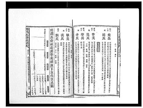 [下载][锺氏五修族谱_37卷首末各1卷]湖南.锺氏五修家谱_二十八.pdf