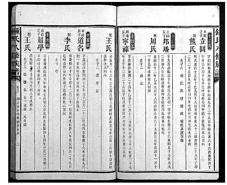 [下载][锺氏八修族谱_45卷首1卷末2卷]湖南.锺氏八修家谱_七.pdf