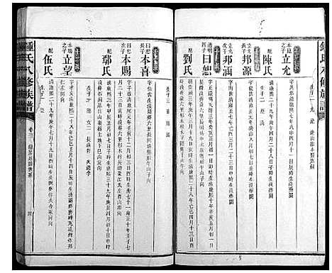 [下载][锺氏八修族谱_45卷首1卷末2卷]湖南.锺氏八修家谱_十五.pdf