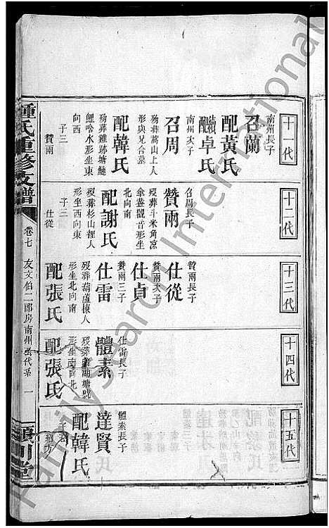 [下载][锺氏家谱_9卷_含卷首_锺氏重修支谱]湖南.锺氏家谱_六.pdf