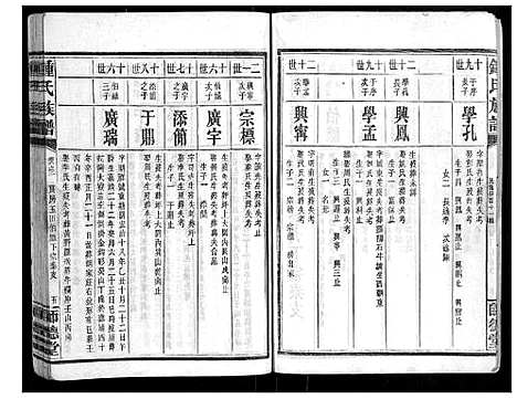 [下载][锺氏族谱]湖南.锺氏家谱_三.pdf