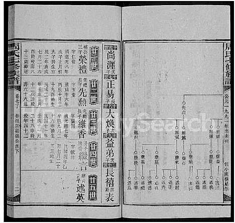 [下载][周氏七修族谱_44卷首9卷_周氏族谱_周氏合修族谱]湖南.周氏七修家谱_二十.pdf