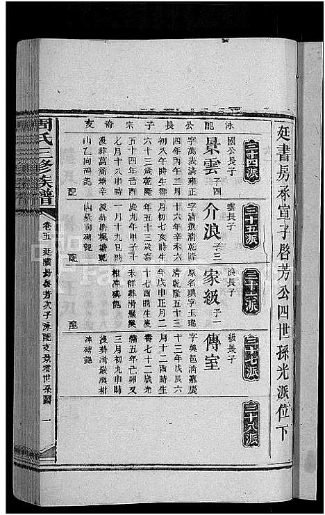 [下载][周氏三修族谱_13卷首1卷_湖南长沙府安化县周氏三修族谱]湖南.周氏三修家谱_四.pdf