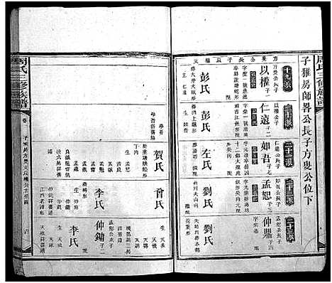 [下载][周氏三修族谱_13卷首1卷_周氏族谱_湖南长沙府安化县周氏三修族谱]湖南.周氏三修家谱_一.pdf