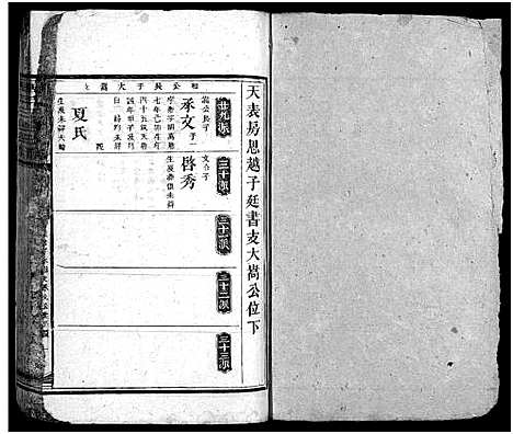 [下载][周氏三修族谱_13卷首1卷_周氏族谱_湖南长沙府安化县周氏三修族谱]湖南.周氏三修家谱_三.pdf