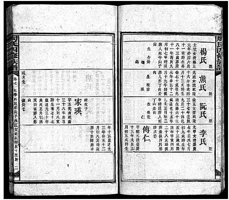 [下载][周氏九甲四修族谱_17卷_含首1卷_周氏族谱_湖南长沙府安化县周氏四修族谱_周氏四修族谱]湖南.周氏九甲四修家谱_六.pdf