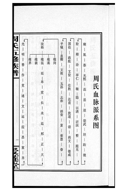 [下载][周氏五修族谱]湖南.周氏五修家谱_一.pdf