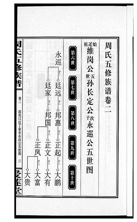 [下载][周氏五修族谱]湖南.周氏五修家谱_二.pdf