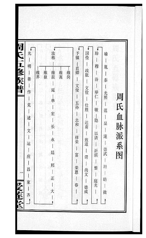 [下载][周氏五修族谱]湖南.周氏五修家谱_三.pdf