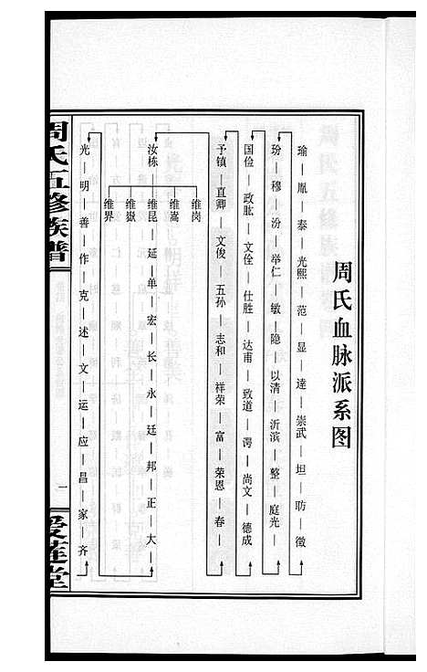 [下载][周氏五修族谱]湖南.周氏五修家谱_四.pdf