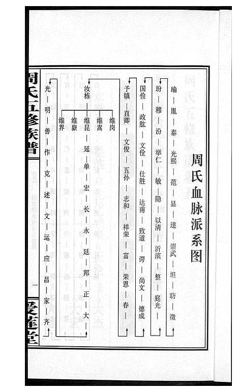 [下载][周氏五修族谱]湖南.周氏五修家谱_五.pdf